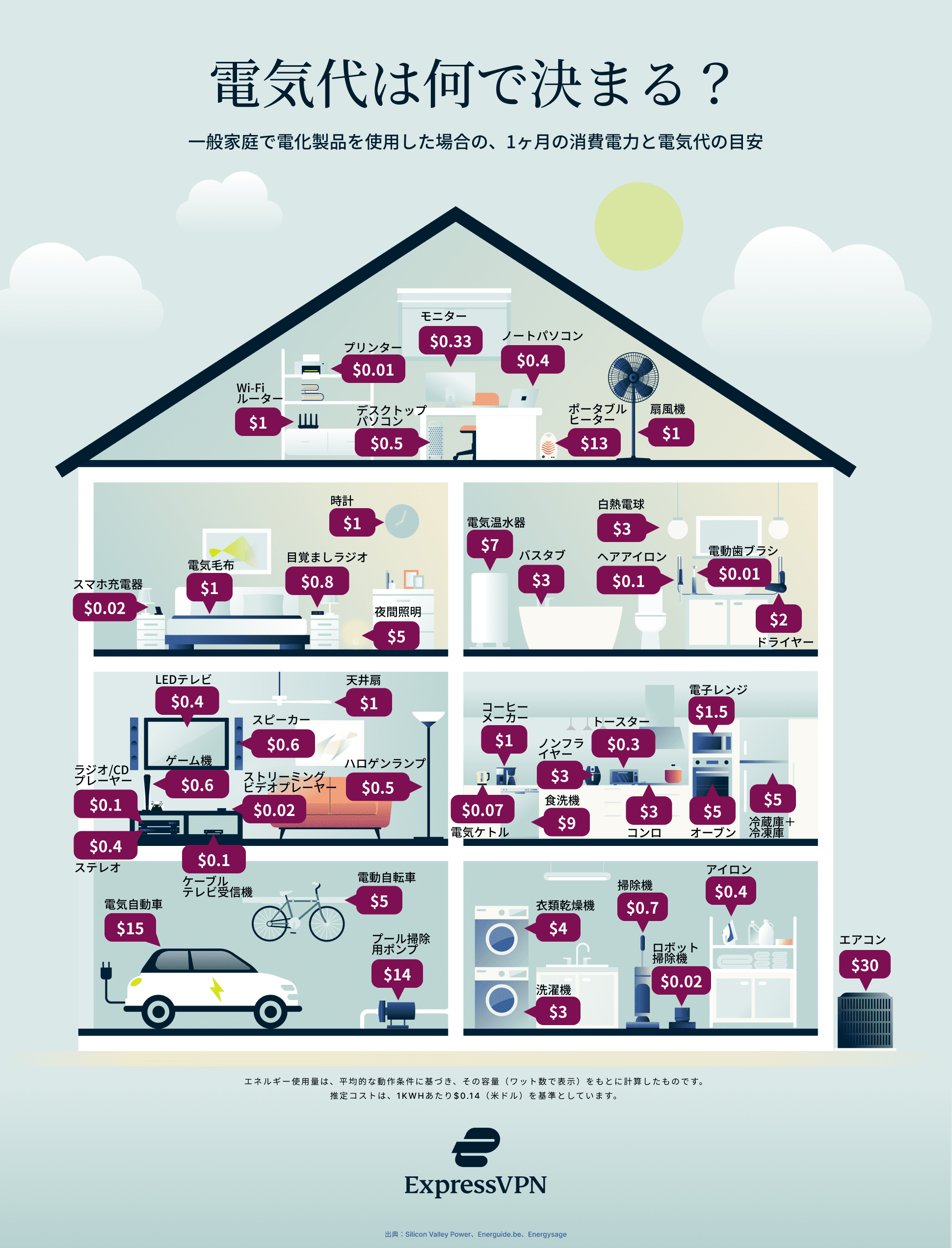 電気代は何で決まる？