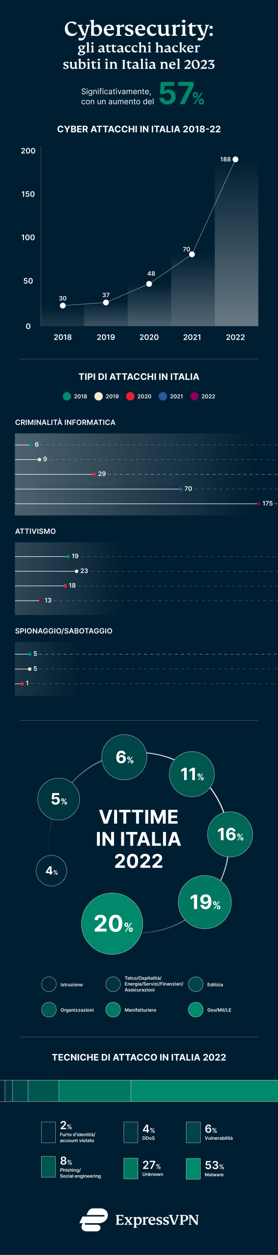Express Vpn Cyber Security B A Scaled