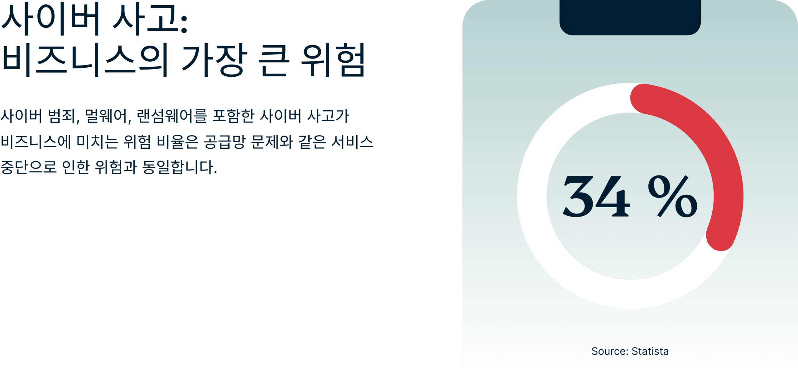 Cyber Incidents Biggest Risk To Business 8 Scaled