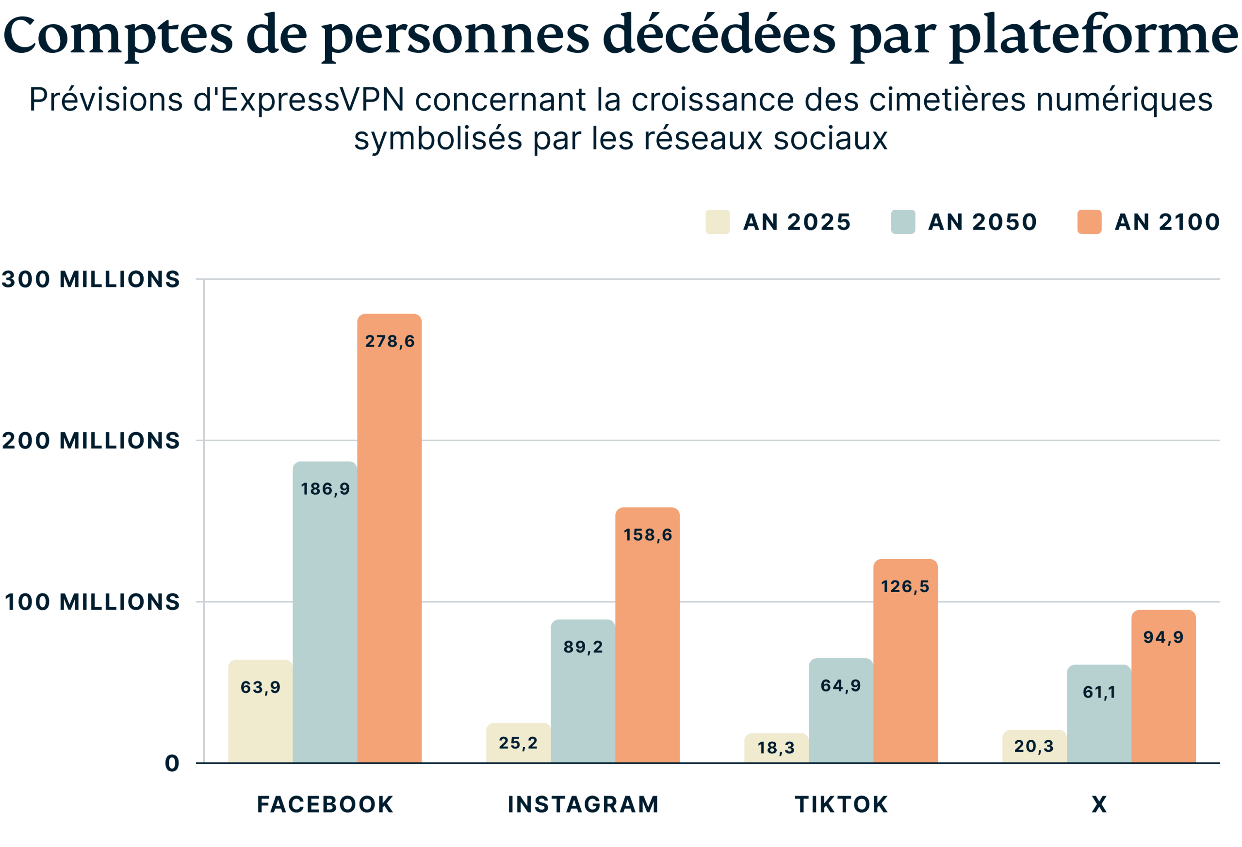 Average Duration Job Openings Available Public 3 Scaled