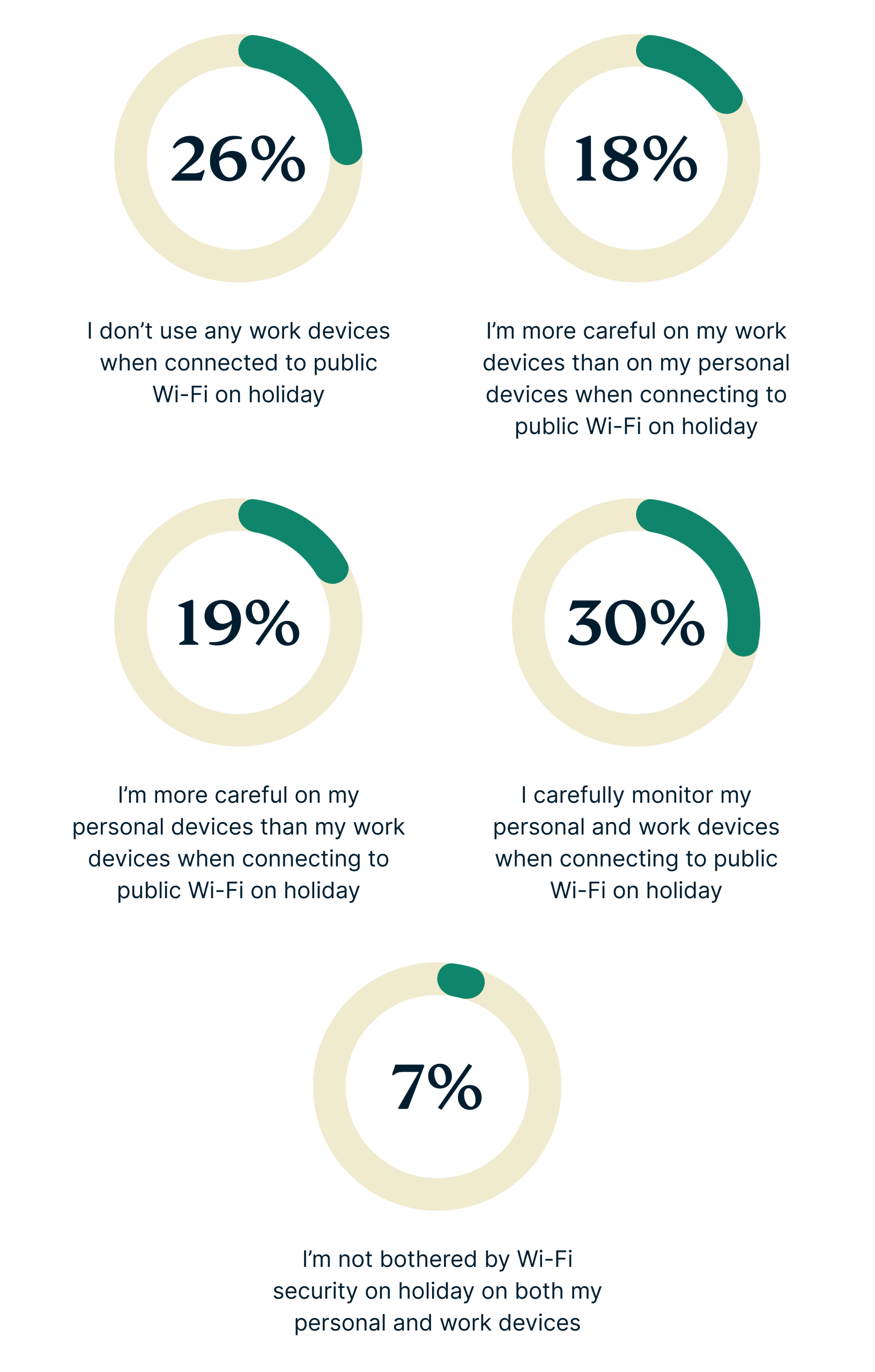 Devices When Traveling Scaled