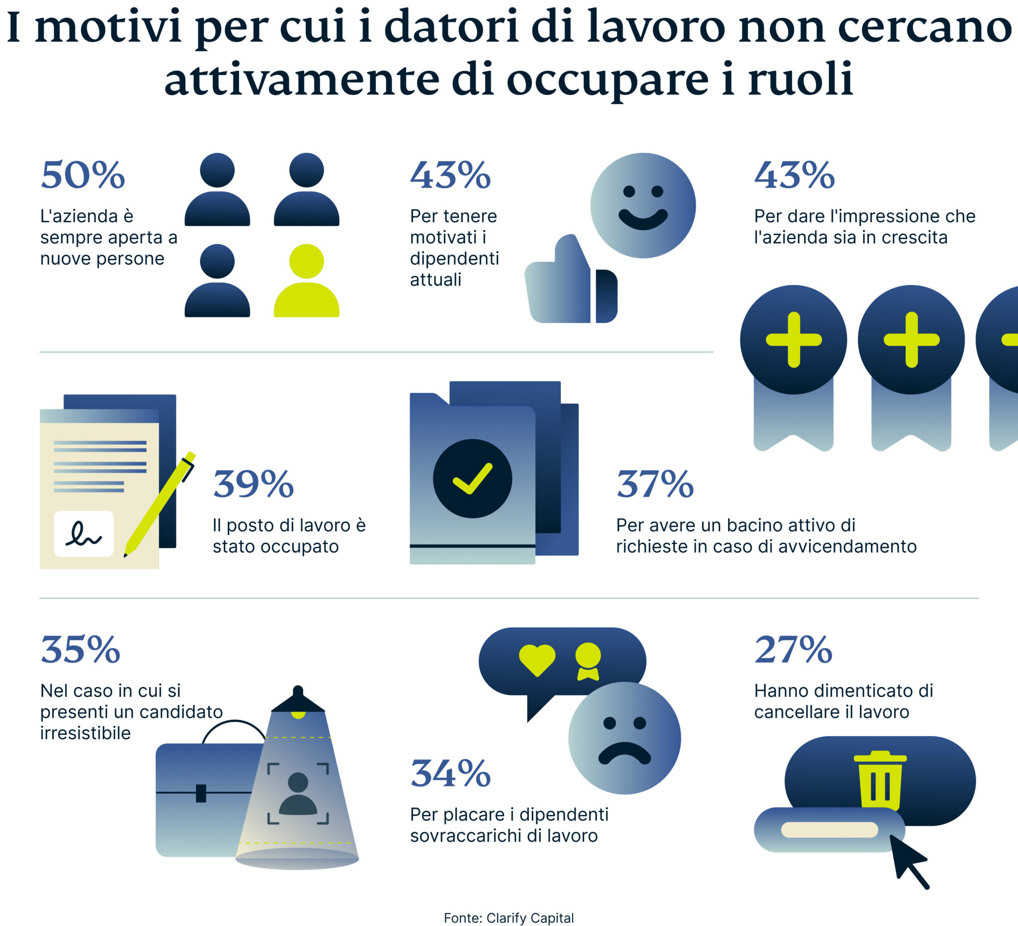 How Often Do You Back Up Data 3