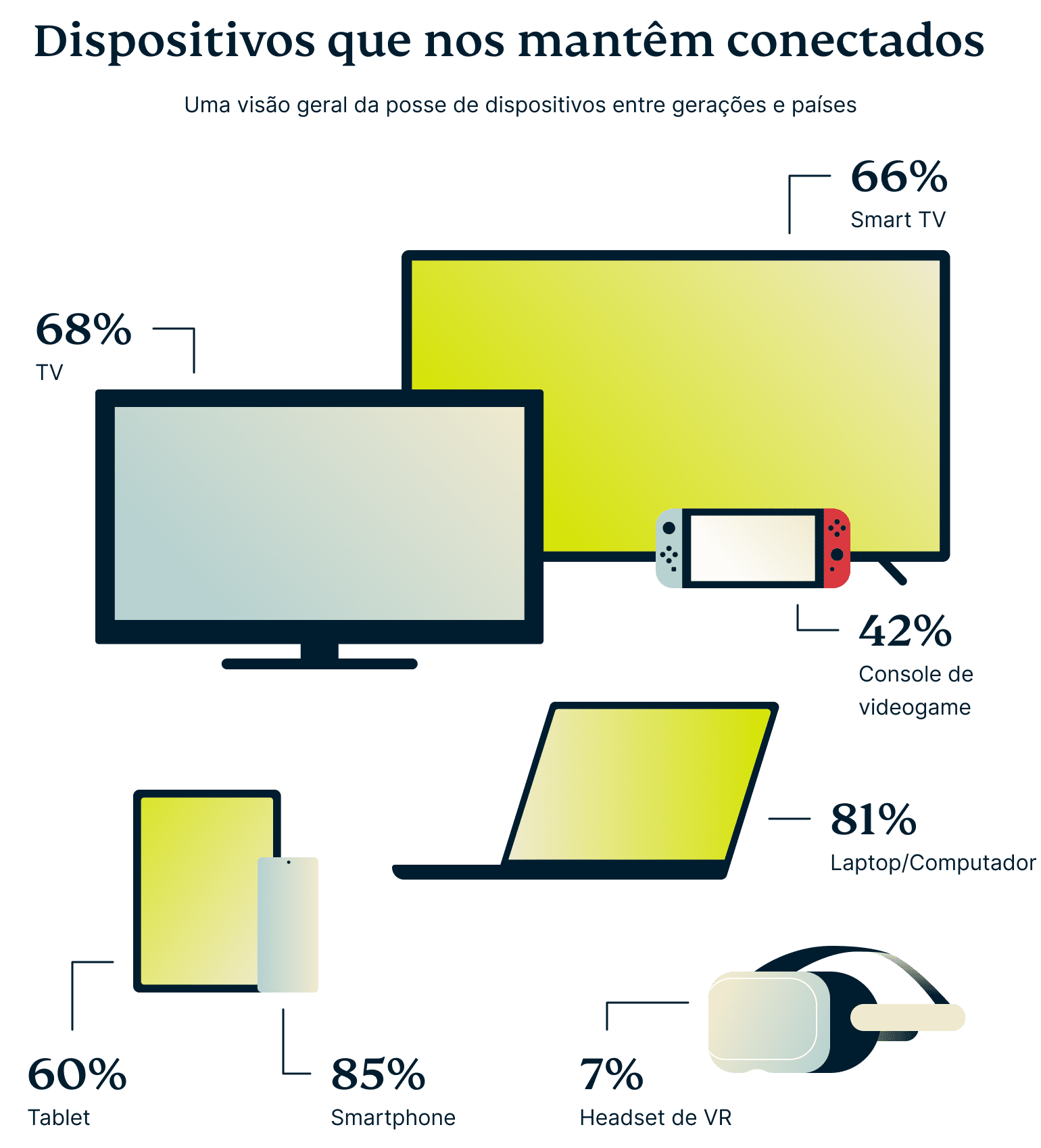 Devices That Keep Us Connected 2