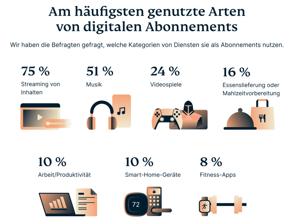 Haeufigste Abo Arten 1024x773 1