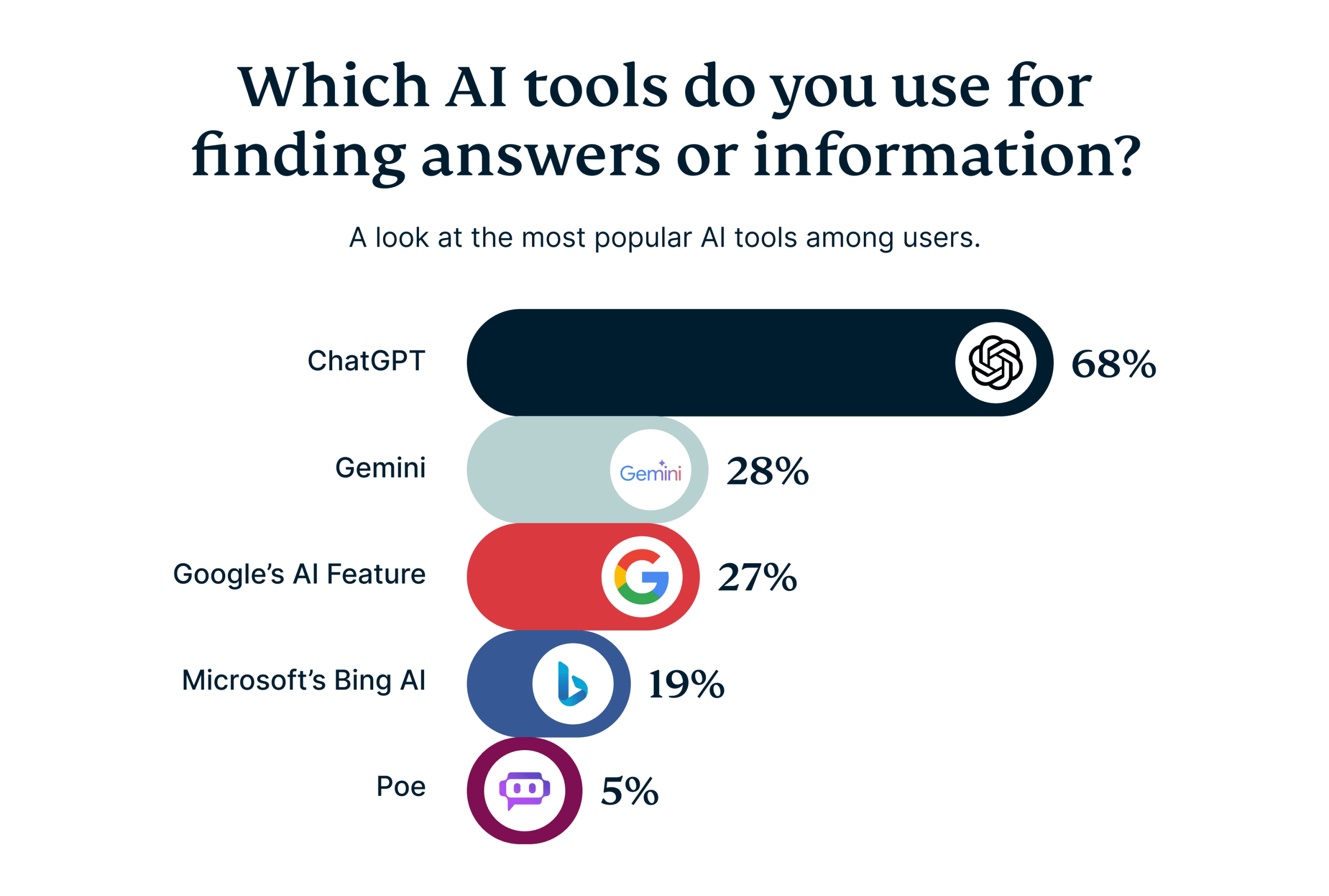 The Biggest Frustrations Of Searching On Social Media 1 Scaled