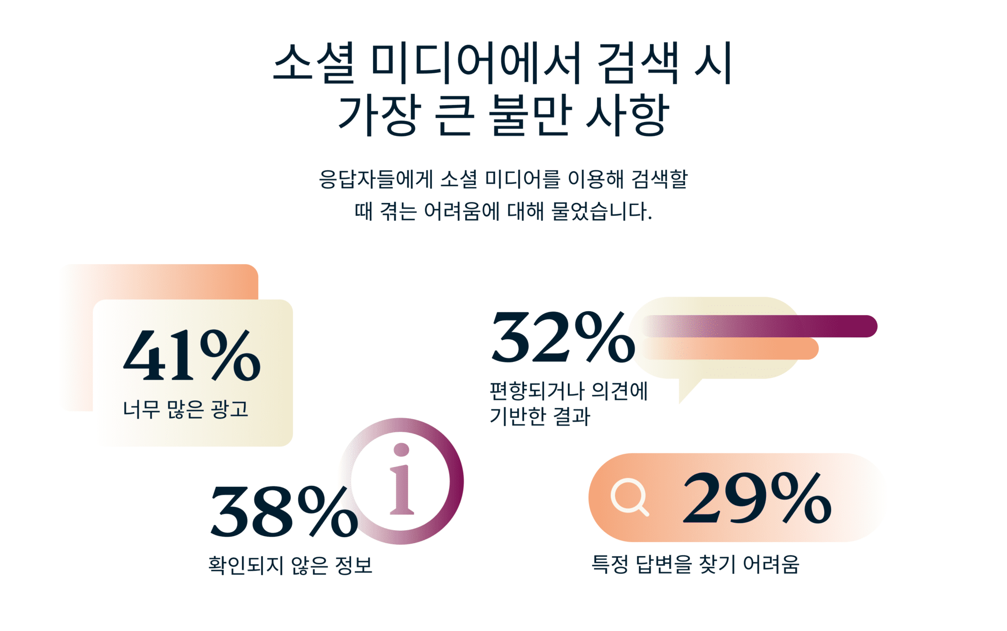 The Biggest Frustrations Of Searching On Social Media 1 5