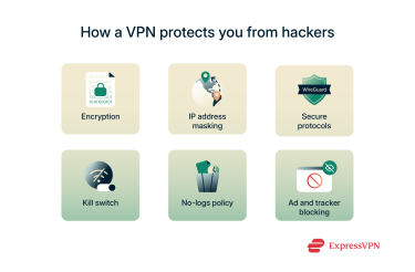 An infographic listing the ways a VPN protects users from malicious actors
