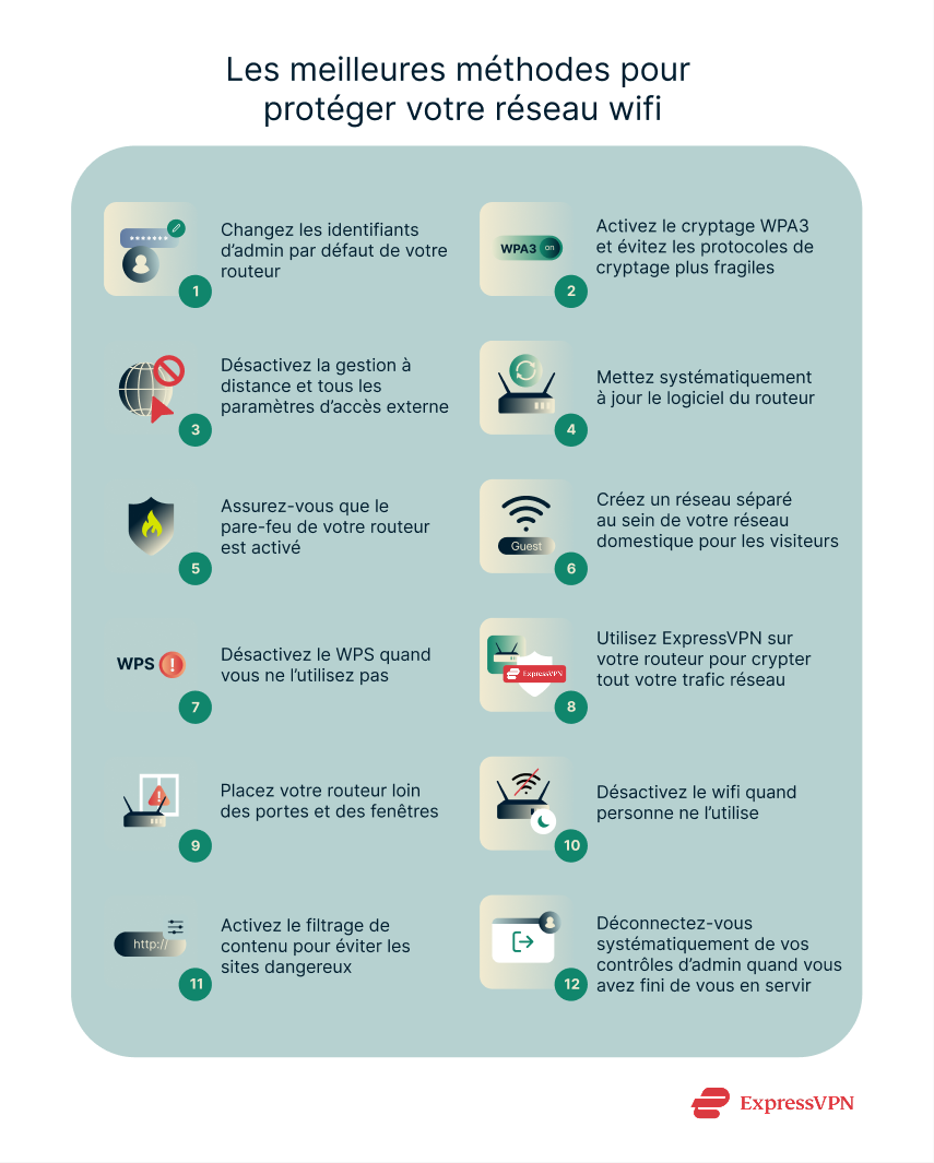 Illustrations 3 Top Methods For Securing Your Wi Fi Network 1 Scaled Fr