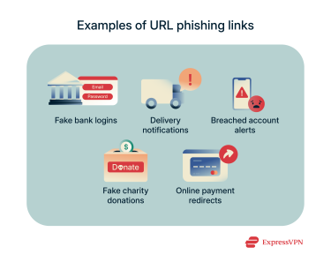A list of some of the most common real-world contexts scammers use in URL phishing attacks.