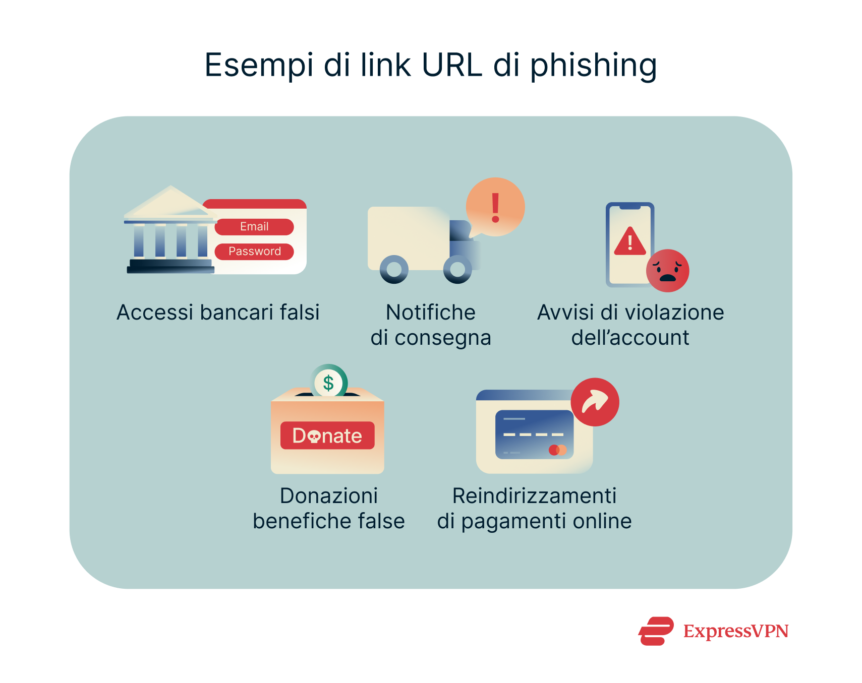 Illustration Examples Of Url Phishing Links It
