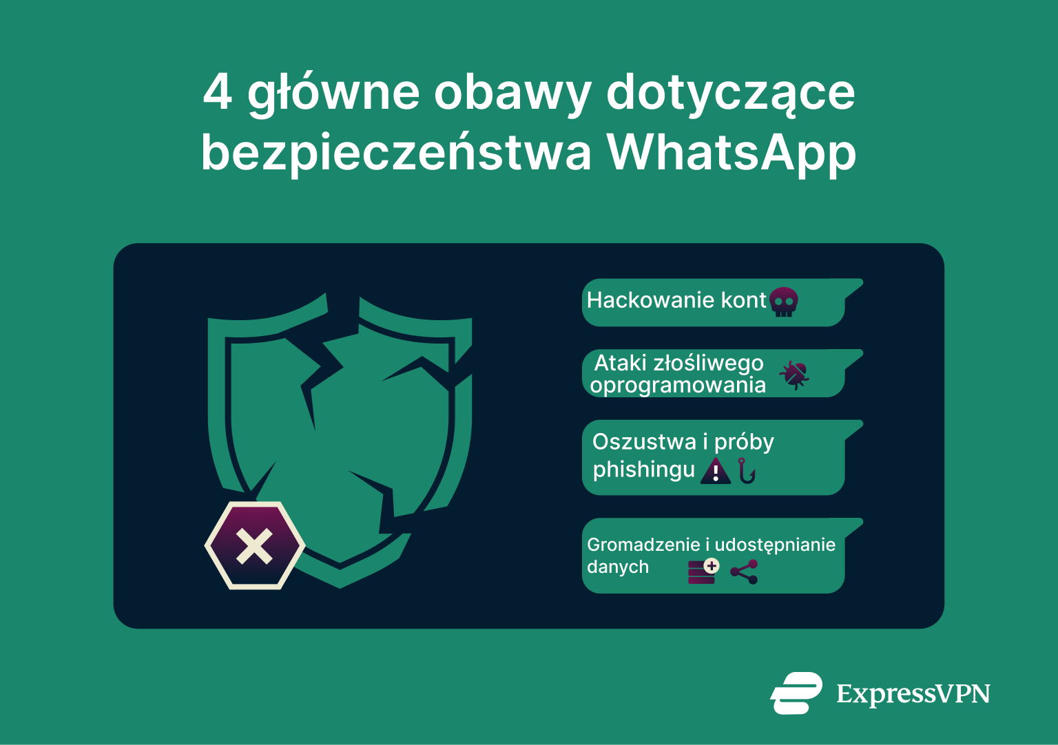 A list of the 4 most common security issues with WhatsApp.