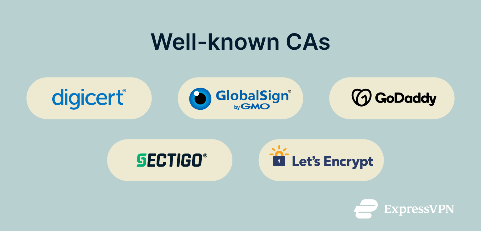A list of some of the best-known and most trusted certificate authorities.