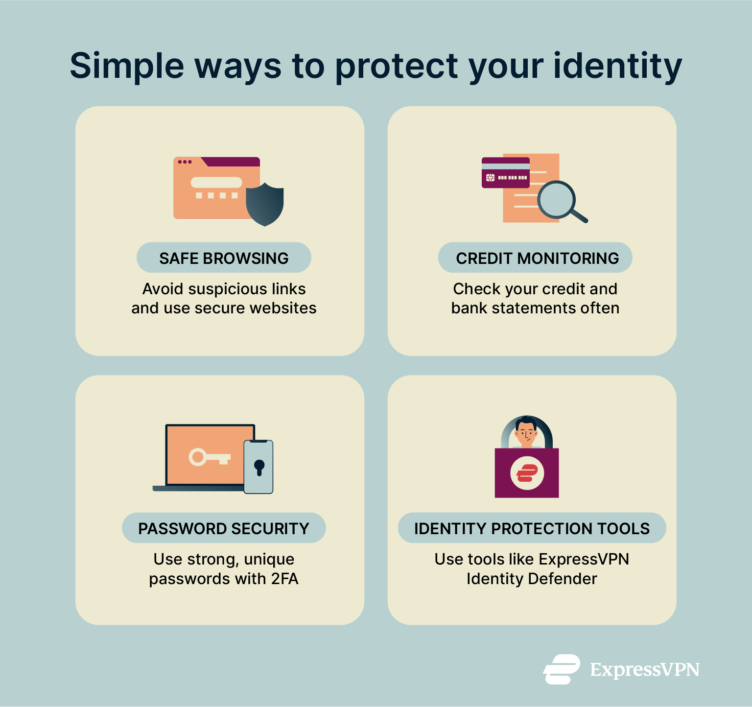 Ways to protect your identity: safe browsing, credit monitoring, strong passwords, and identity protection tools.