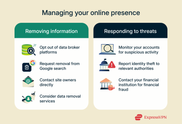 A quick guide on how to manage your online presence, covering both how to remove personal information online and how to respond to potential threats, like identity theft.
