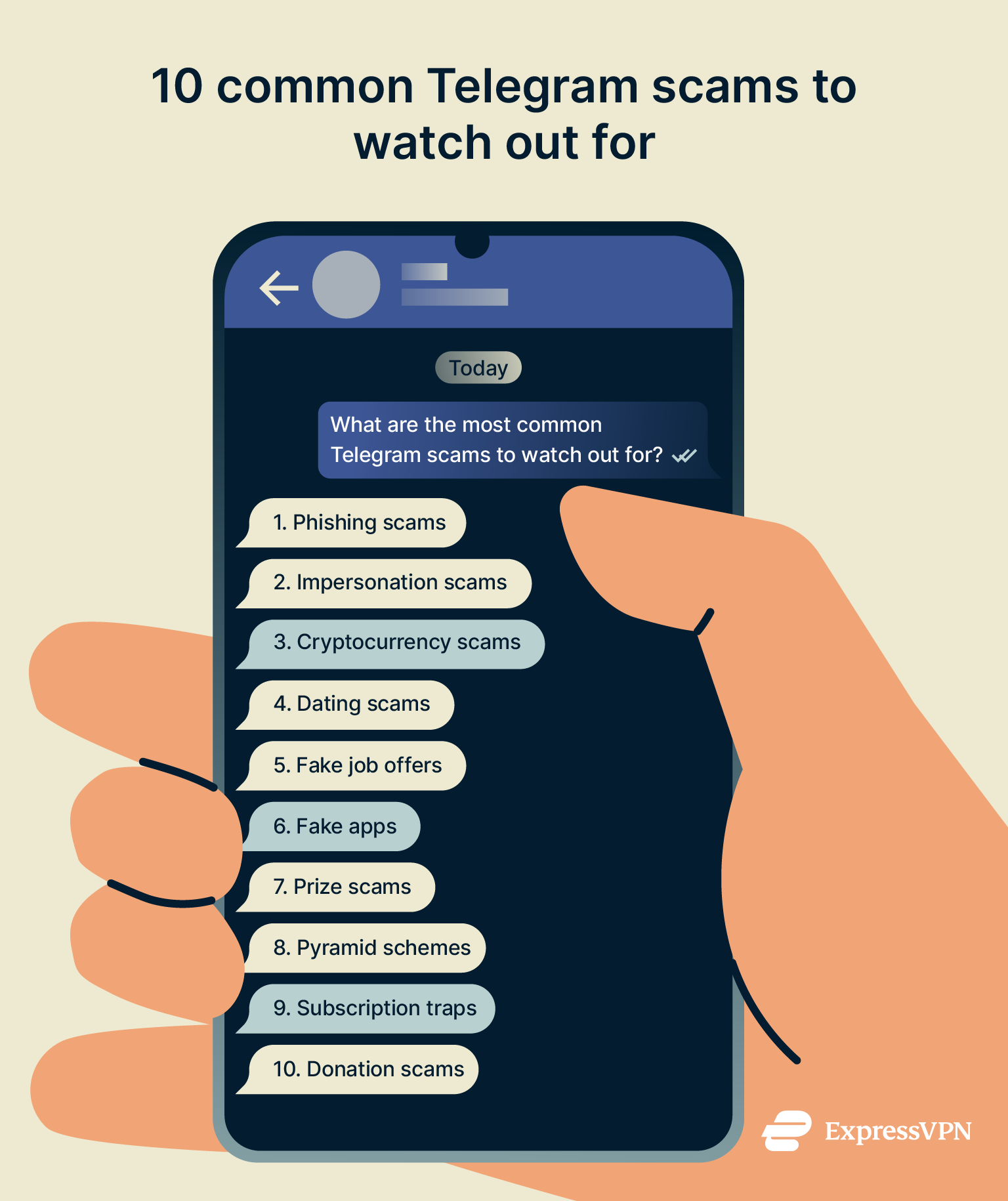 Infographic showing the top 10 types of scam on Telegram.