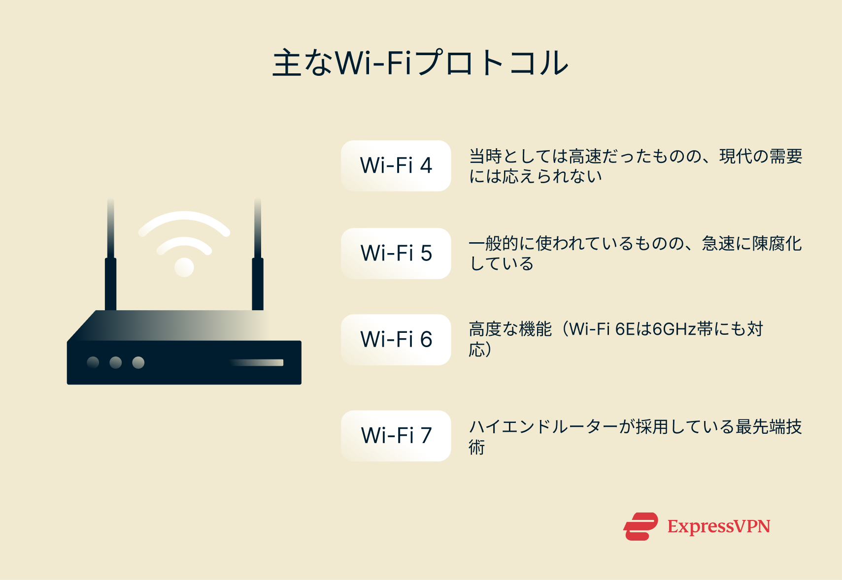 How to choose a router: Top mistakes to avoid and pro buying tips